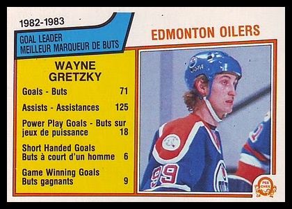 22 Wayne Gretzky Oilers Leaders
